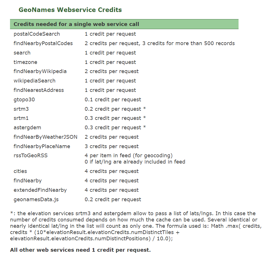 GeoNames Webservice Credits